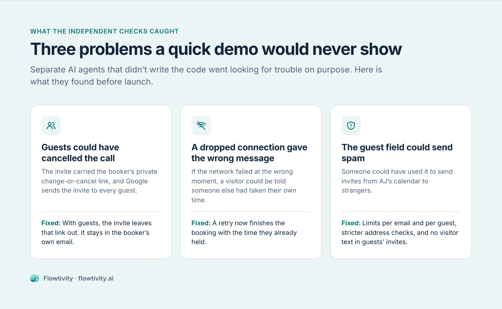 Infographic of three problems the independent checks caught: guests could have cancelled the call, a dropped connection gave the wrong message, and the guest field could send spam, each with its fix.
